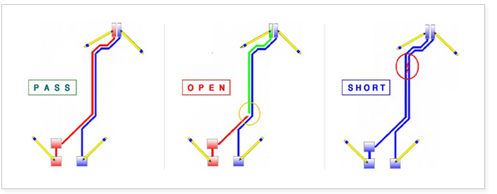 pass,open,short 의 과정 이미지